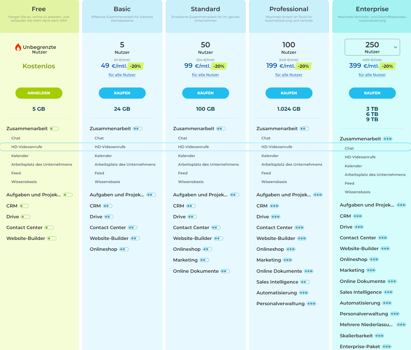 Preis Beispiele (Stand 01.09.2022) Image